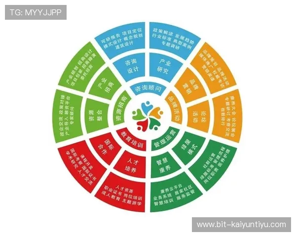 探讨Kaiyun开云注册平台在在线服务领域的创新与发展