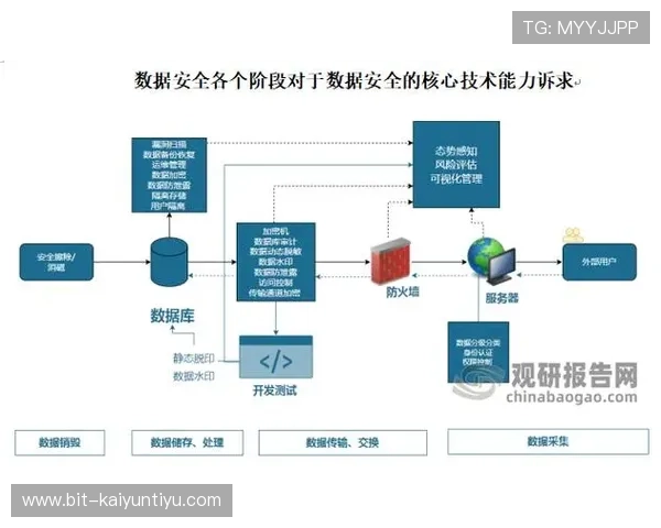 云开体育app靠谱不，专业评测团队为你揭示平台的安全性与风险控制能力
